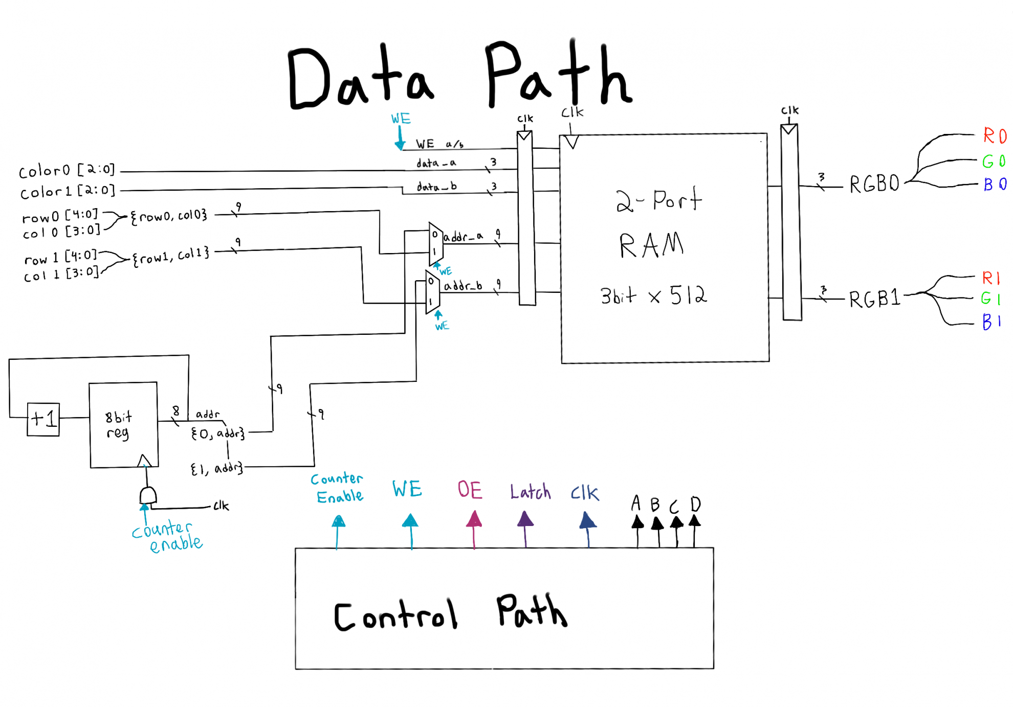Adafruit LED matrix control w/ Verilog [part 2] Useless Robots