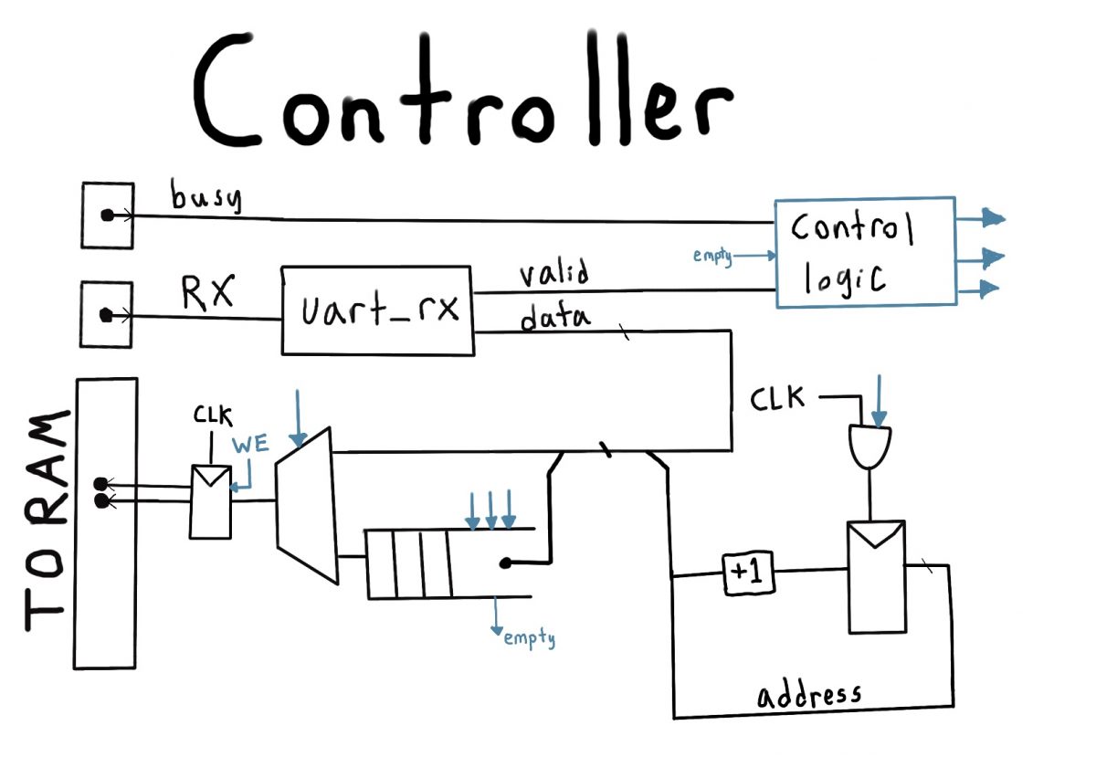 Adafruit LED matrix control w/ Verilog [part 3] Useless Robots